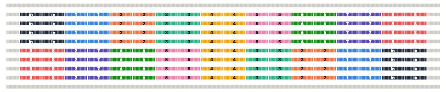 16-nm matched unit array