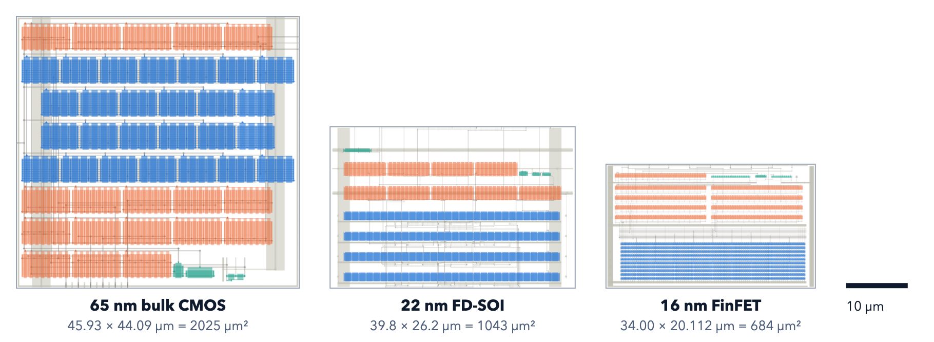 Three matched bias generator layouts shown at one scale