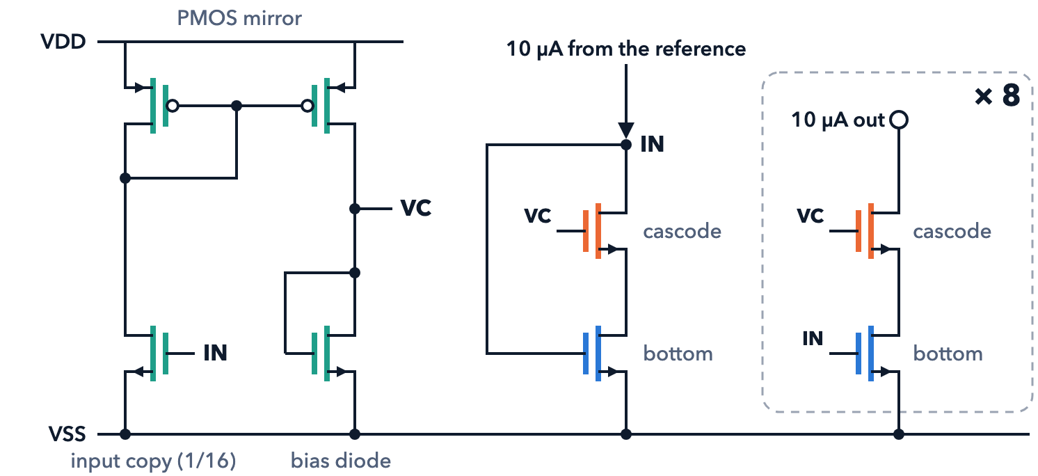 Bias generator transistor-level schematic