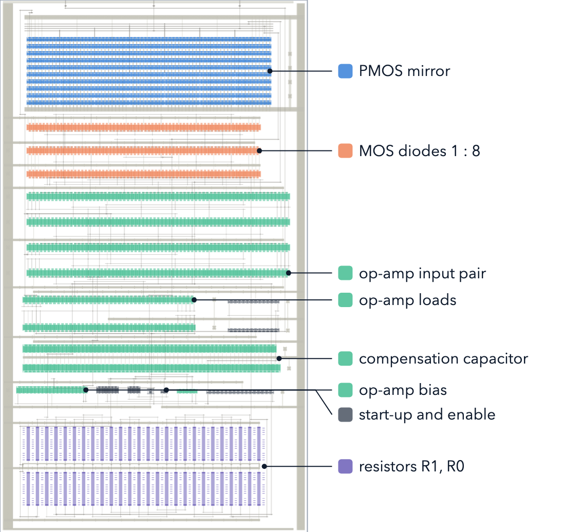 Annotated 16-nm FinFET current-reference layout