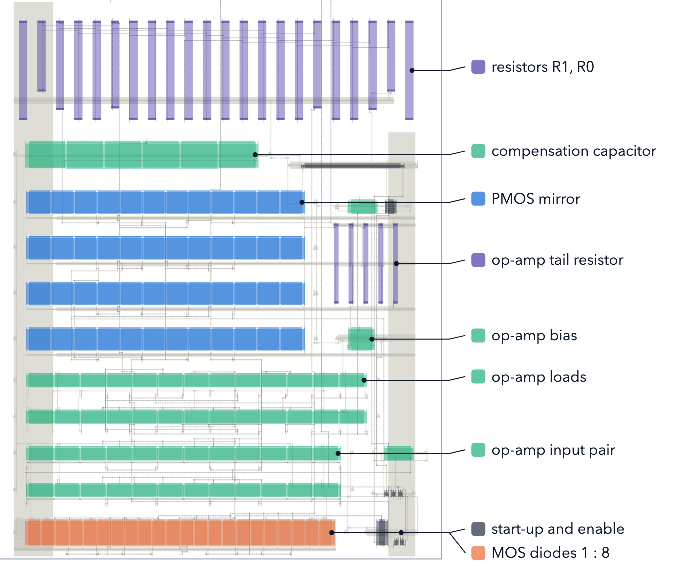 Annotated 22-nm current-reference layout