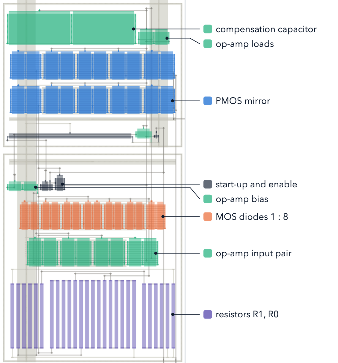 Annotated 65-nm current-reference layout