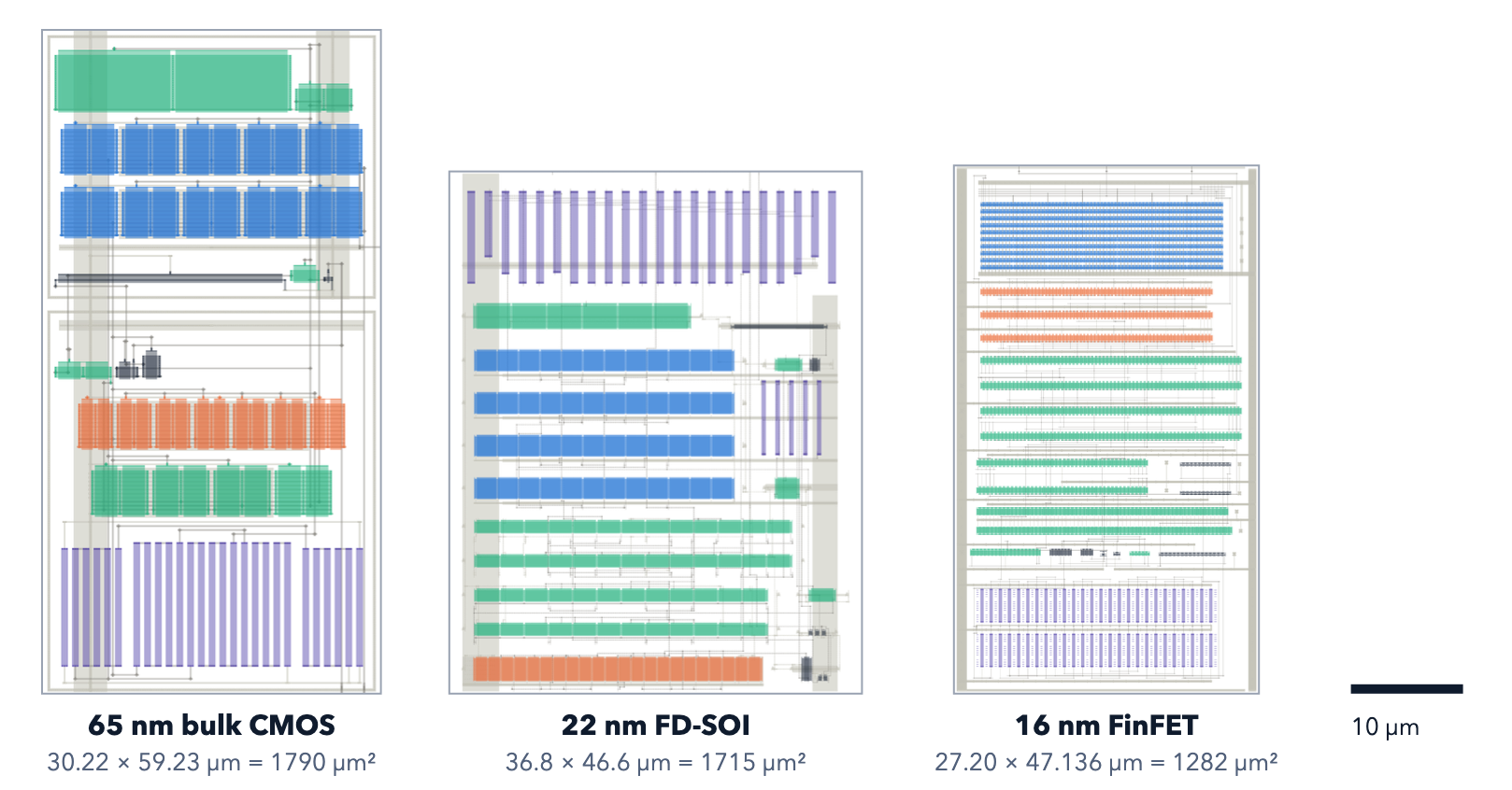 Three current reference layouts shown at one scale